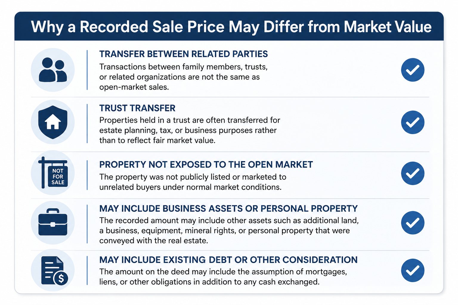 Infographic — recorded amount vs market value
